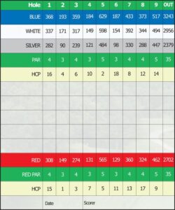 Scorecard Johnson County Park Recreation District Golf Courses Scorecard Johnson County Park Recreation District Golf Courses